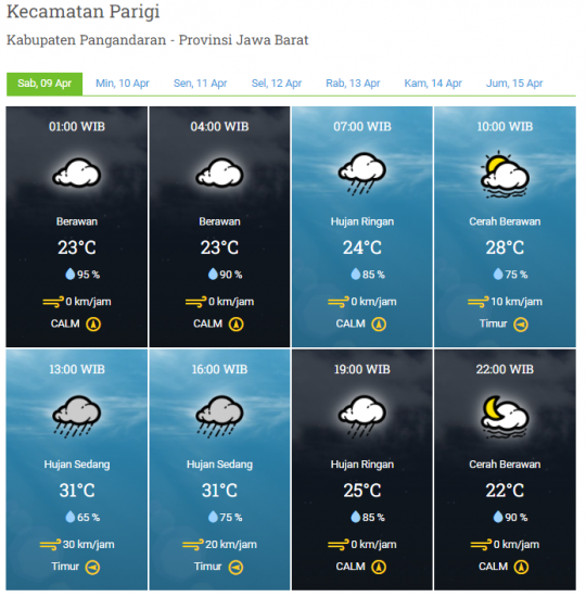 Laporan Harian & Prakiraan Cuaca Kabupaten Pangandaran – Sabtu, 9 April 2022