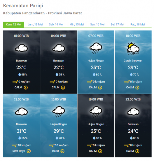 Laporan Harian & Prakiraan Cuaca Kabupaten Pangandaran – Kamis, 12 Mei 2022