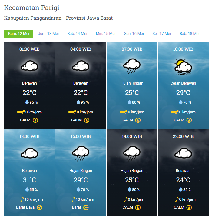 Laporan Harian & Prakiraan Cuaca Kabupaten Pangandaran – Kamis, 12 Mei 2022