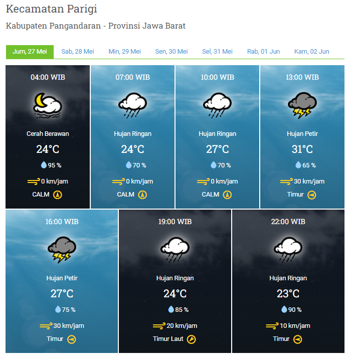 Laporan Harian & Prakiraan Cuaca Kabupaten Pangandaran – Jum'at, 27 Mei 2022