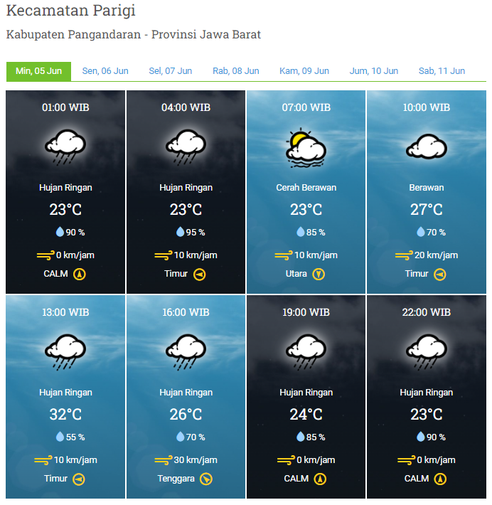 Laporan Harian & Prakiraan Cuaca Kabupaten Pangandaran - Minggu, 05 Juni 2022