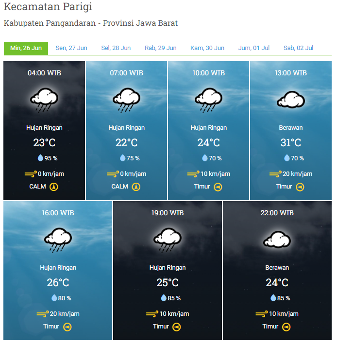 Laporan Harian & Prakiraan Cuaca Kabupaten Pangandaran - Minggu, 26 Juni 2022