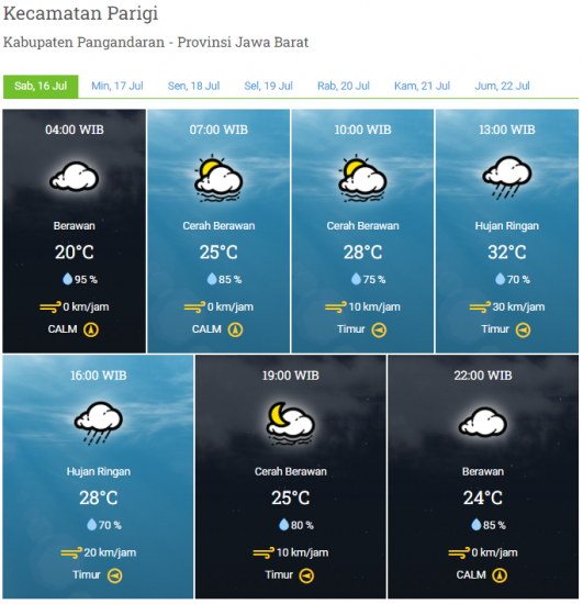 Laporan Harian & Prakiraan Cuaca Kabupaten Pangandaran – Sabtu, 16 Juli 2022