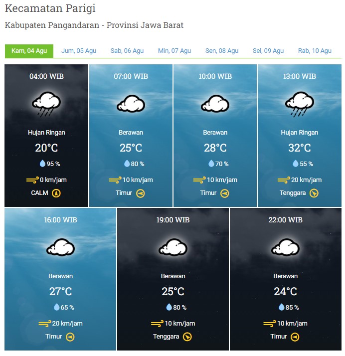 Laporan Harian & Prakiraan Cuaca Kabupaten Pangandaran – Kamis, 04 Agustus 2022
