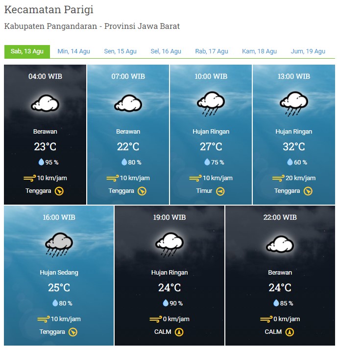Laporan Harian & Prakiraan Cuaca Kabupaten Pangandaran – Sabtu, 13 Agustus 2022