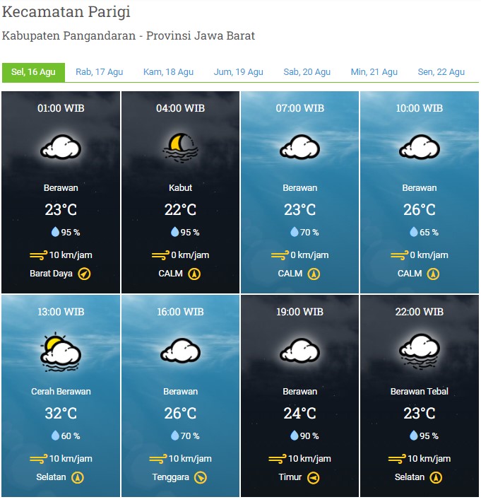 Laporan Harian & Prakiraan Cuaca Kabupaten Pangandaran – Selasa, 16 Agustus 2022