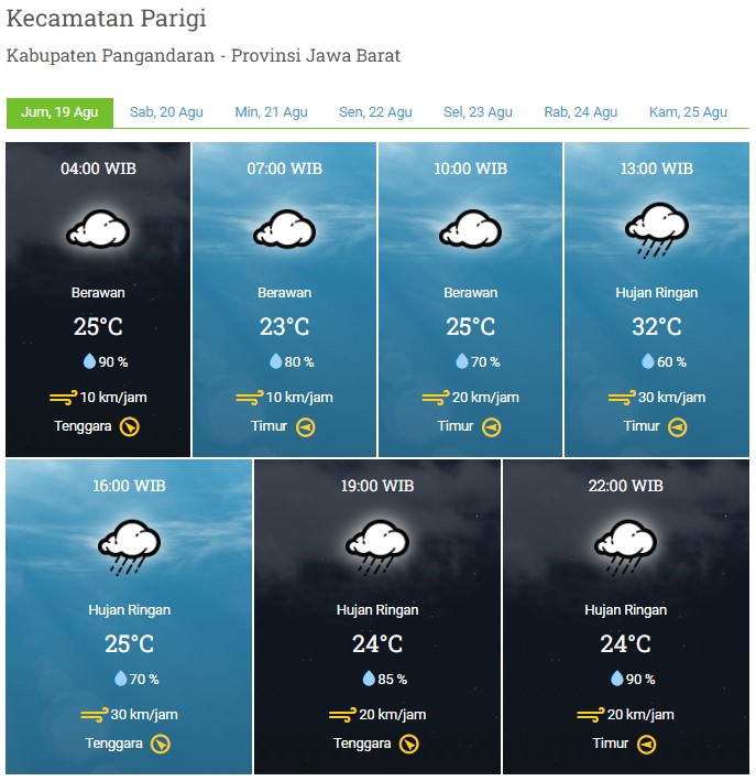 Laporan Harian & Prakiraan Cuaca Kabupaten Pangandaran – Jumat, 19 Agustus 2022