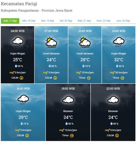 Laporan Harian & Prakiraan Cuaca Kabupaten Pangandaran - Sabtu, 17 September 2022