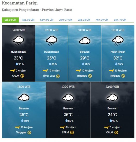 Laporan Harian & Prakiraan Cuaca Kabupaten Pangandaran – Selasa, 04 Oktober 2022