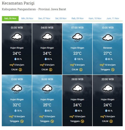Laporan Harian Pusdalops PB Kabupaten Pangandaran – Sabtu, 05 November 2022