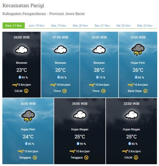 Laporan Harian & Prakiraan Cuaca Kabupaten Pangandaran – Kamis, 17 November 2022